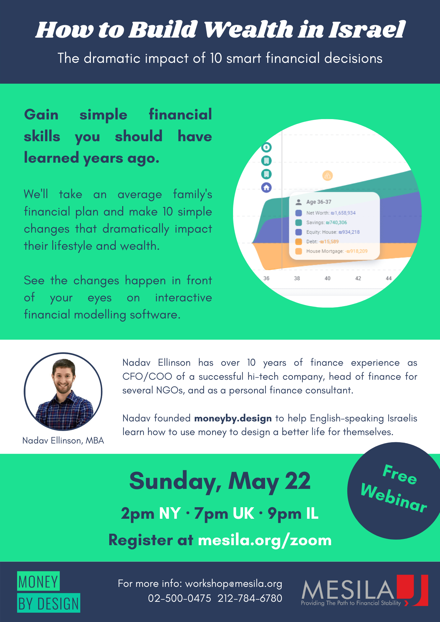 How to Build Wealth (in Israel) – May 22, 2022 – Mesila